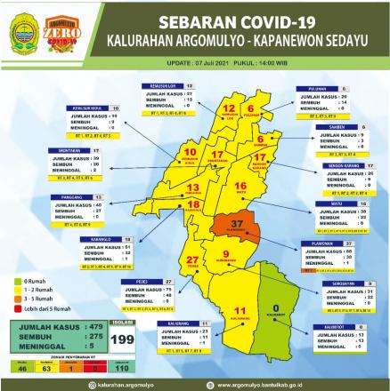 Update Sebaran Covid-19 Wilayah Kalurahan Argomulyo