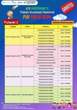 Jadwal Pekan Imunisasi Nasional Polio Wilayah Kalurahan Argomulyo